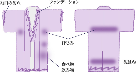 汚れチェックポイント